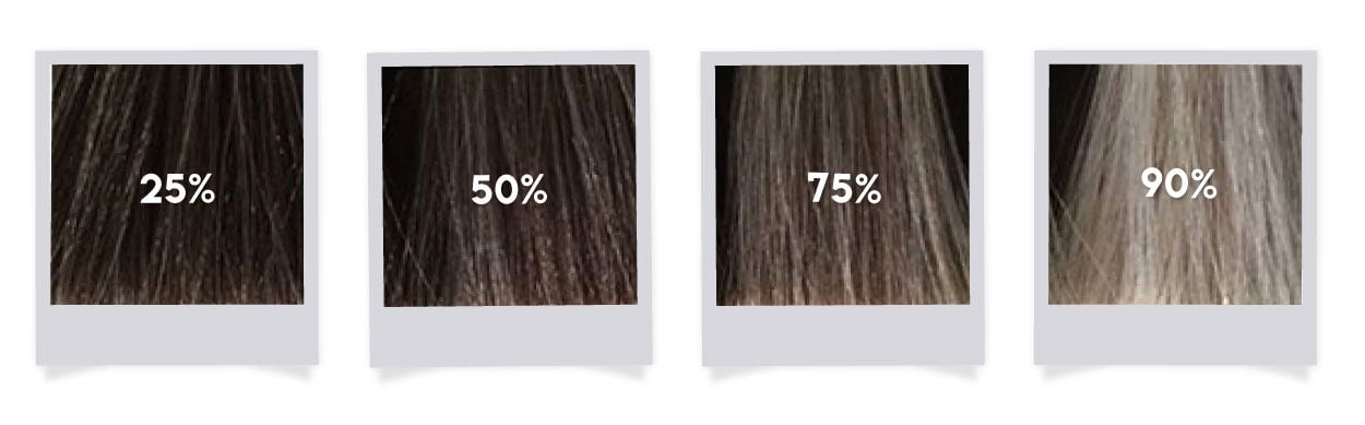 Pourcentages de cheveux blancs sur une base foncée